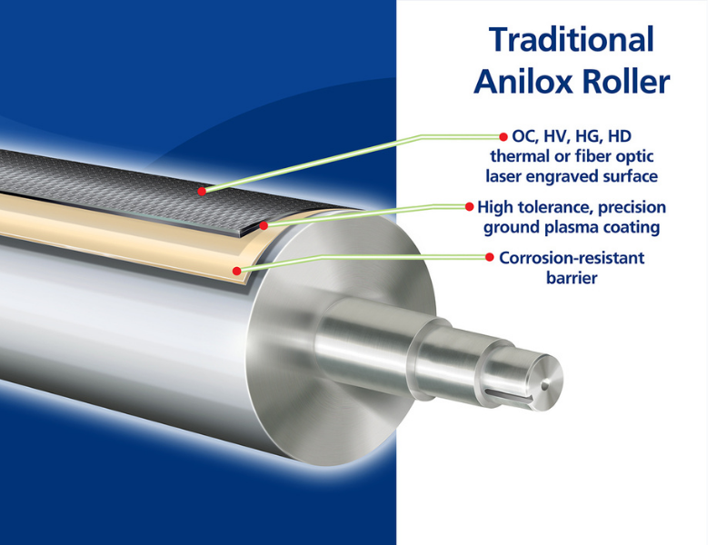 Conventional Anilox Roll